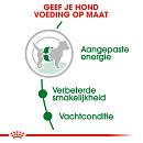 Royal Canin Hondenvoer Mini Adult 4 kg