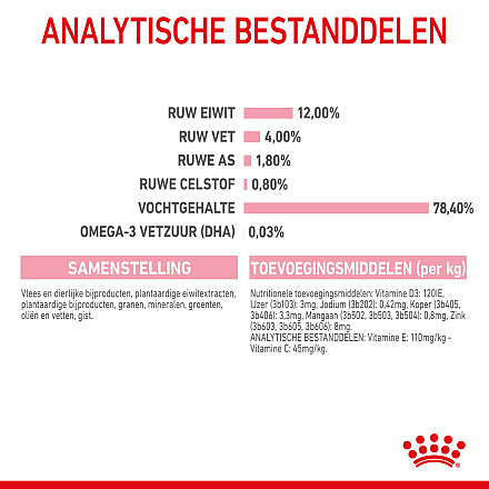 Royal Canin Kattenvoer Kitten 12 x 85 gr